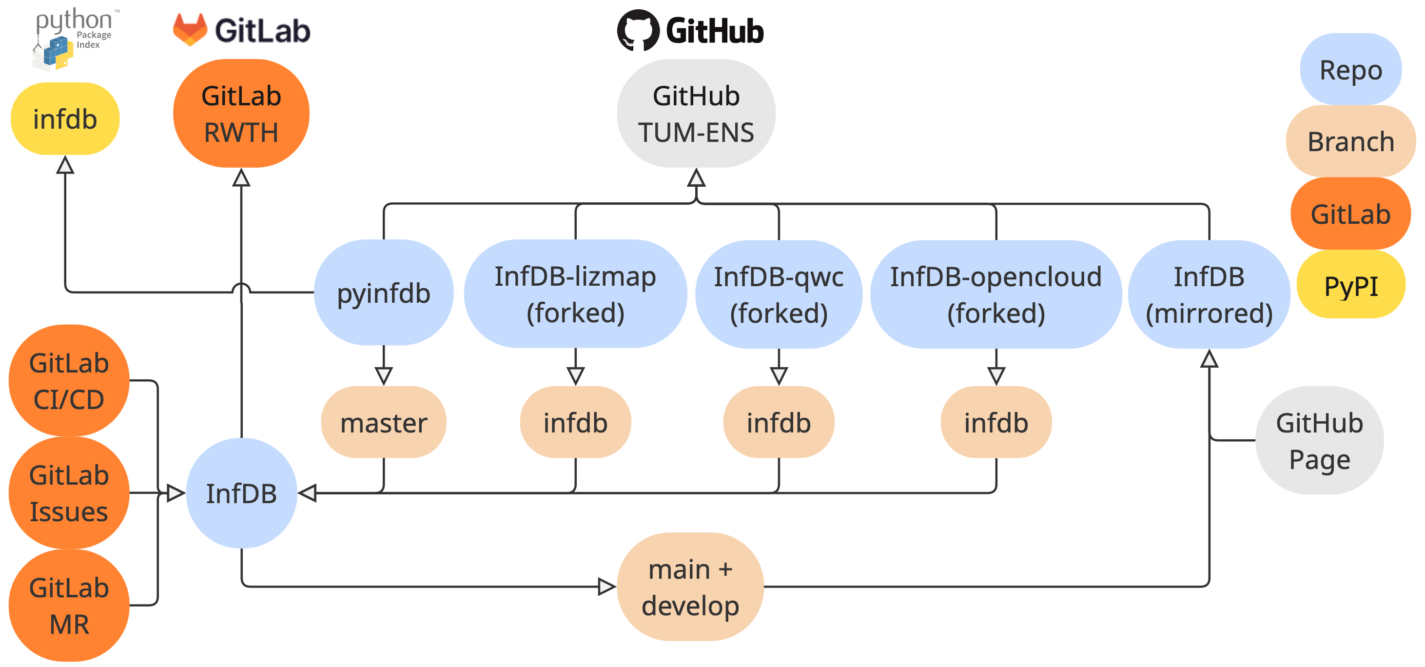 Repository Structure