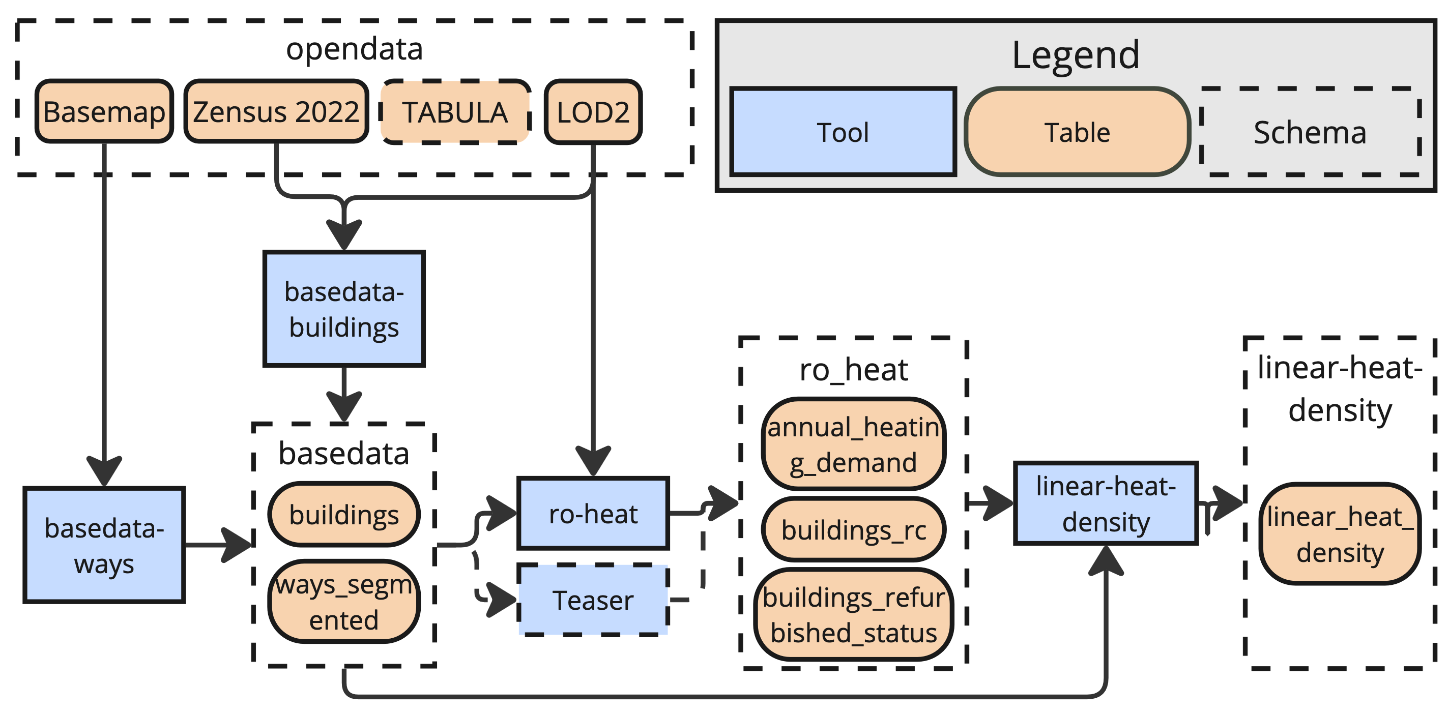 Toolchain