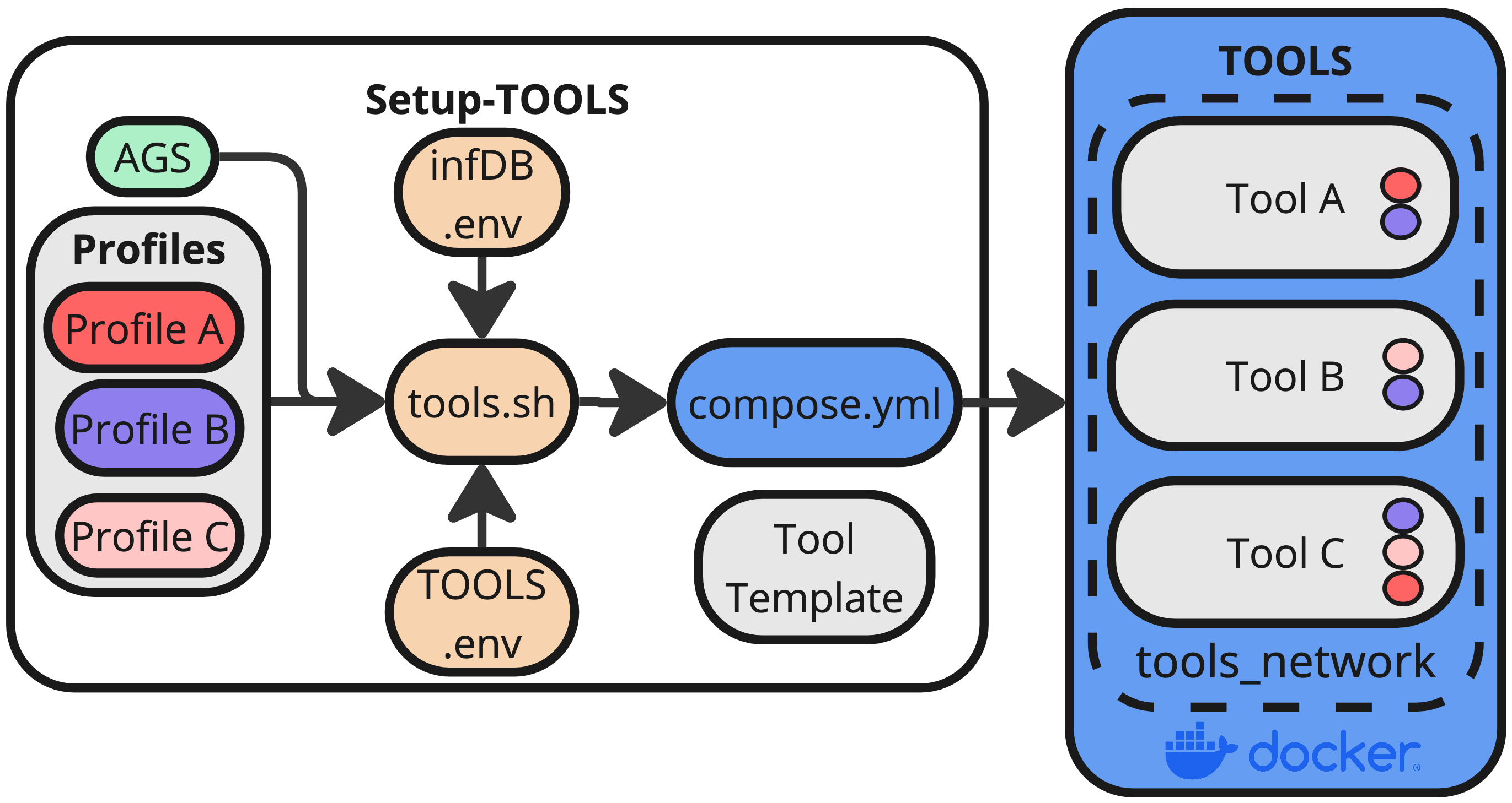 Tools Setup